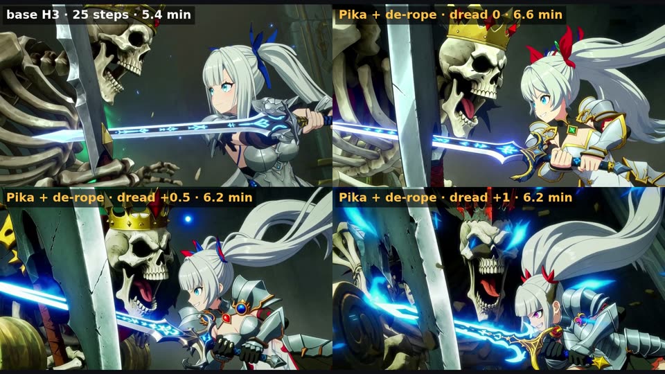 Four panels: base H3 at 25 steps, and Pika plus de-rope at dread 0, +0.5 and +1