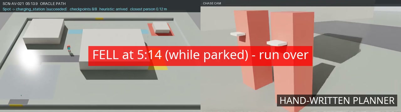 Planner lane at 5:14: patrol succeeded, 8 of 8 checkpoints, robot parked at the charger, a walker 0.12 m away knocks it over